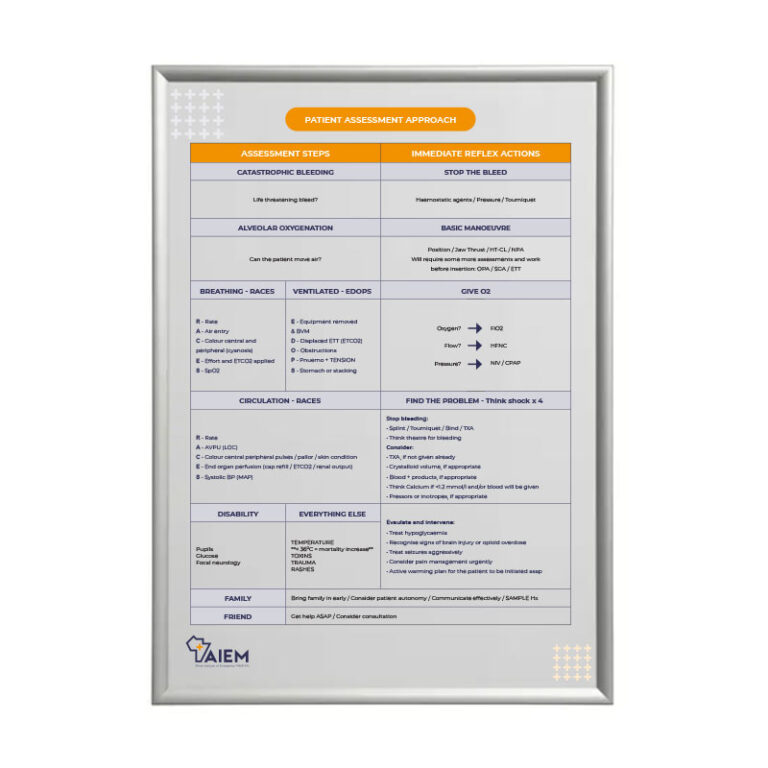 A1 Poster - Patient Approach - First Care Solutions Shop